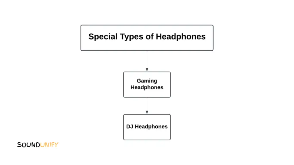 Special Types of Headphones