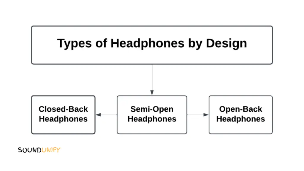 Types of Headphones by Design