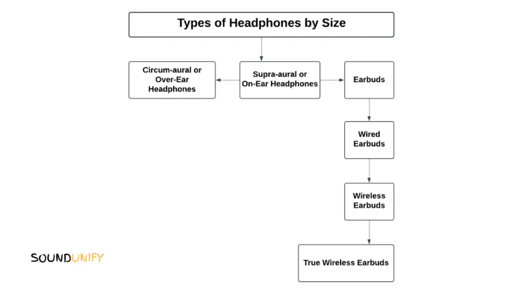 Types of Headphones by Size