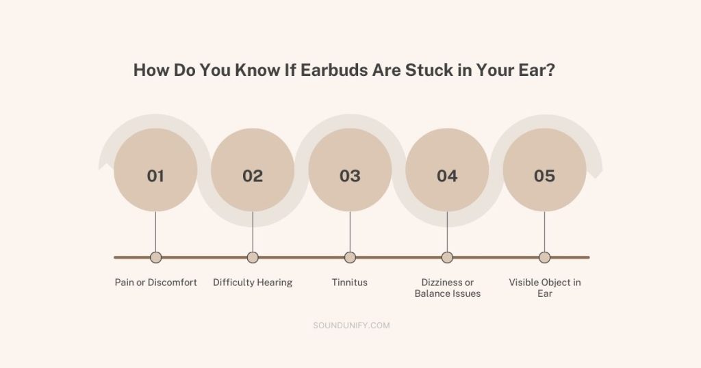 How Do You Know If Earbuds Are Stuck in Your Ear