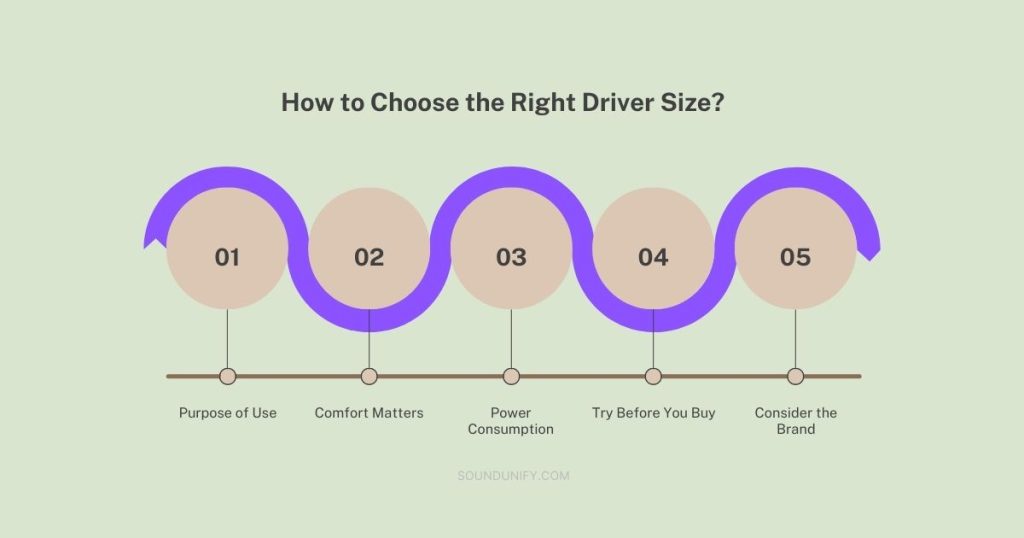 How to Choose the Right Driver Size