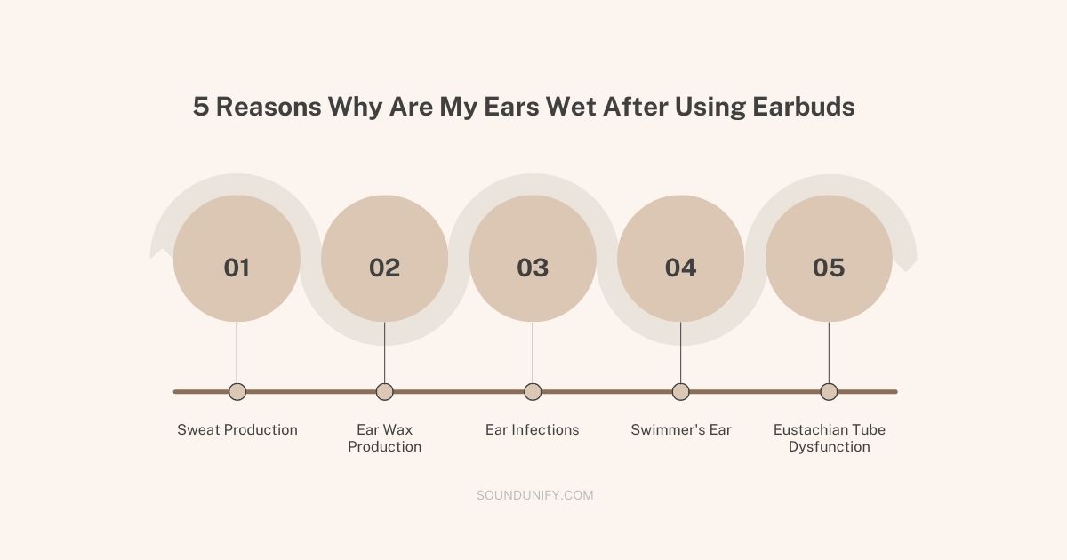 5 Reasons Why Are My Ears Wet After Using Earbuds