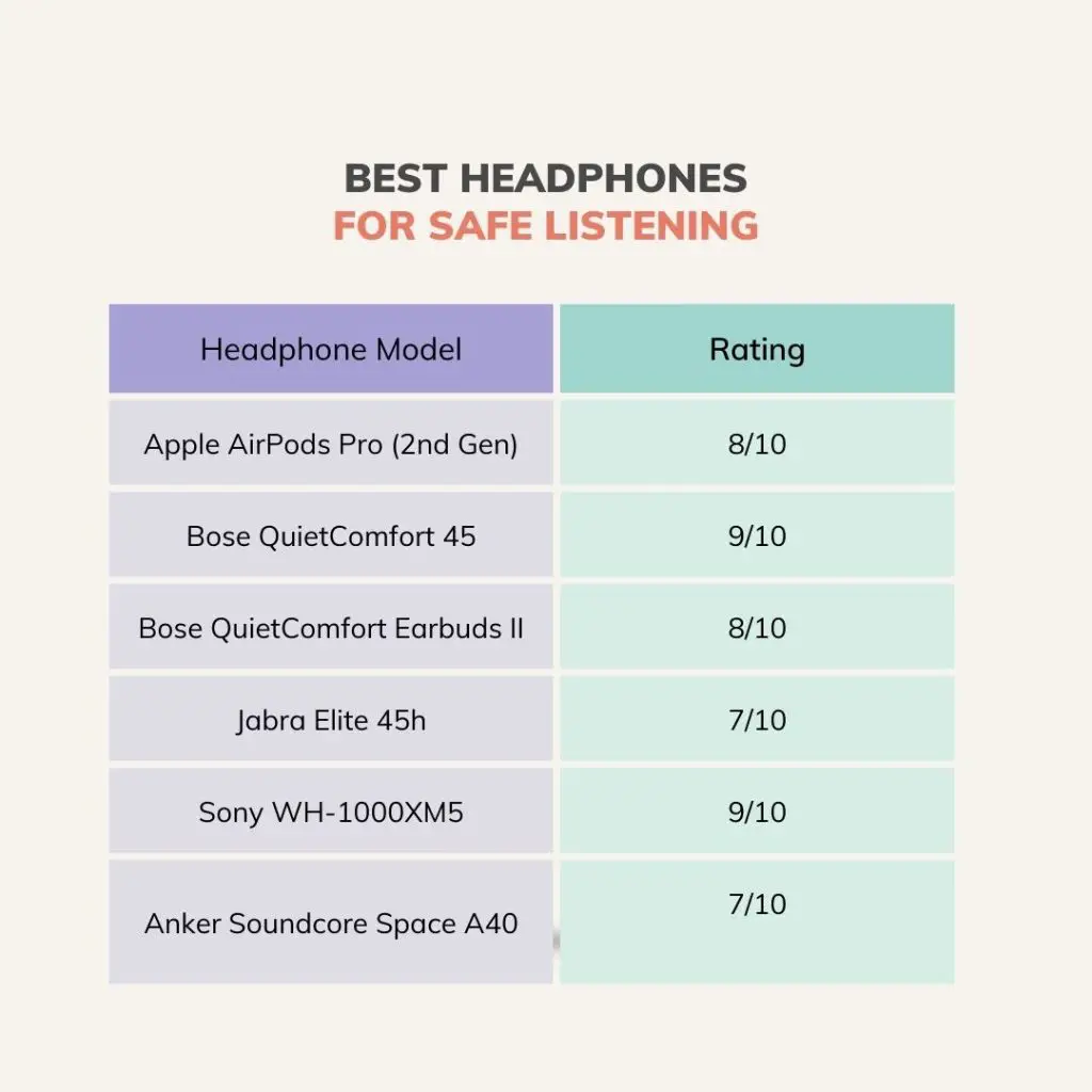 Best Headphones for Safe Listening
