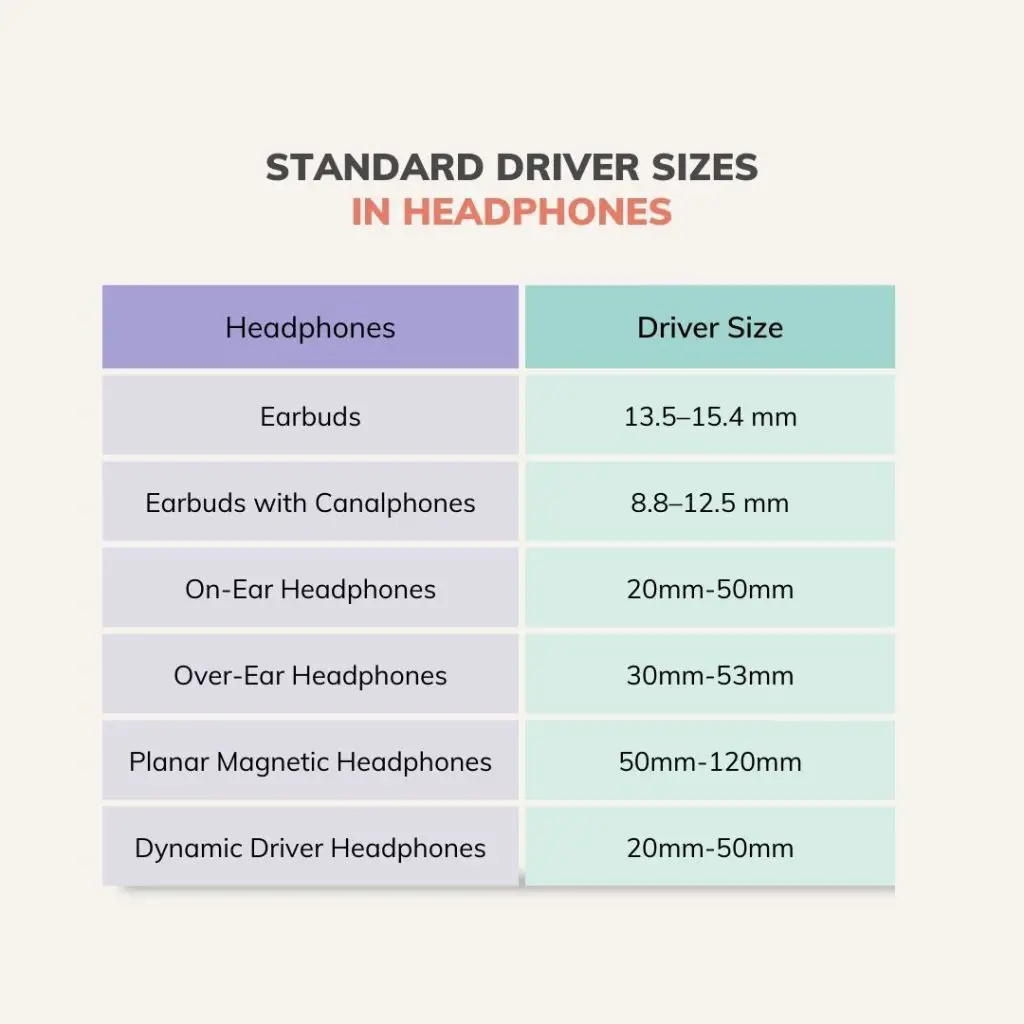 Standard Driver Sizes in Headphones