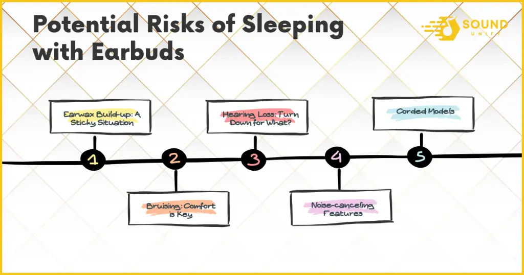 Potential Risks of Sleeping with Earbuds