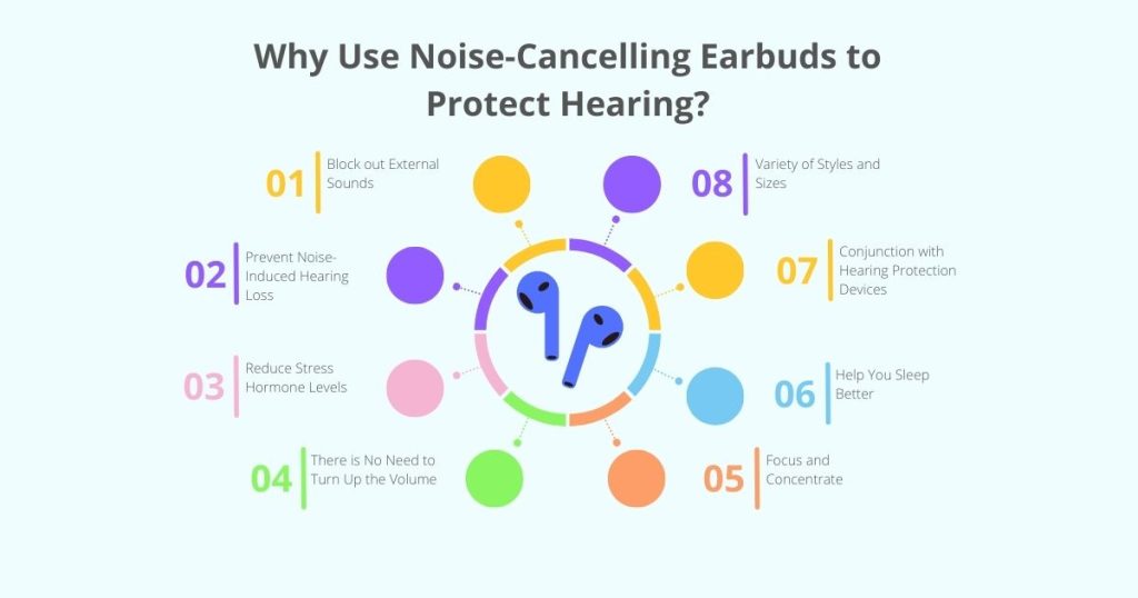 Why Use Noise Cancelling Earbuds to Protect Hearing