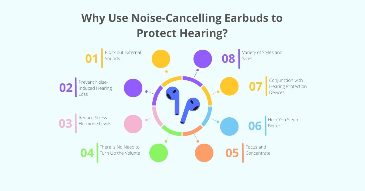 Do NoiseCancelling Earbuds Protect Hearing? Top 8 Insights