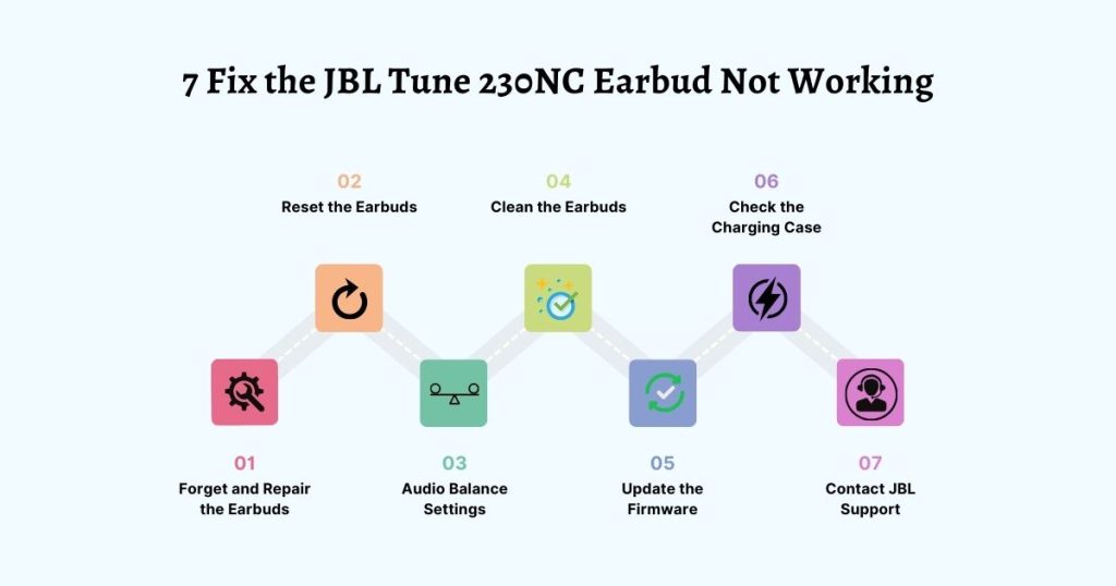 How to Fix the JBL Tune 230NC Earbud Not Working