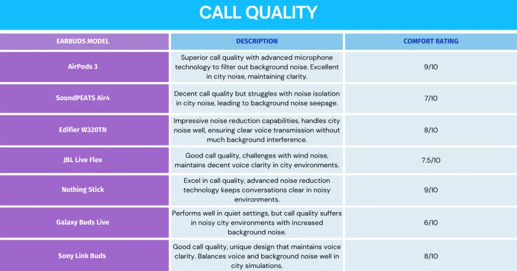 Call Quality - Clear Conversations, Anywhere