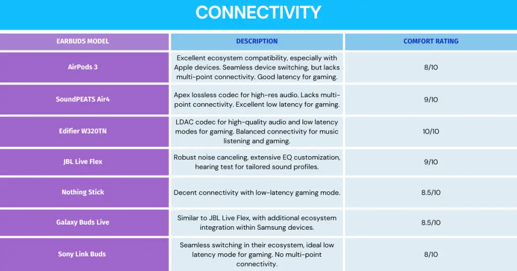 Connectivity - Staying Seamlessly Connected