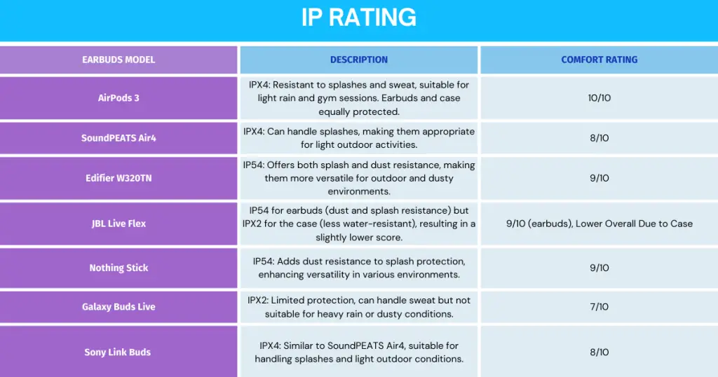 IP Rating - Braving the Elements