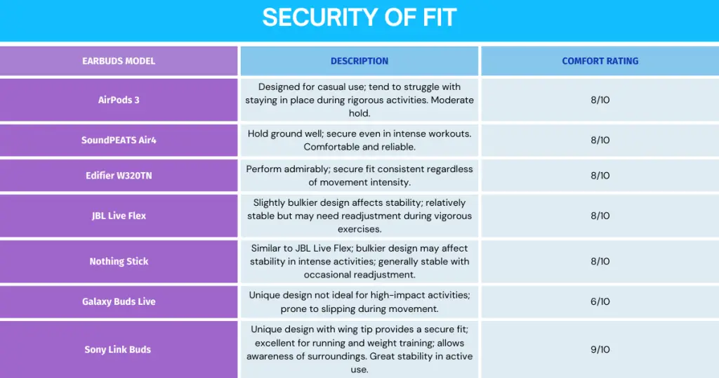 Security of Fit - The Ultimate Test for Active Lifestyles