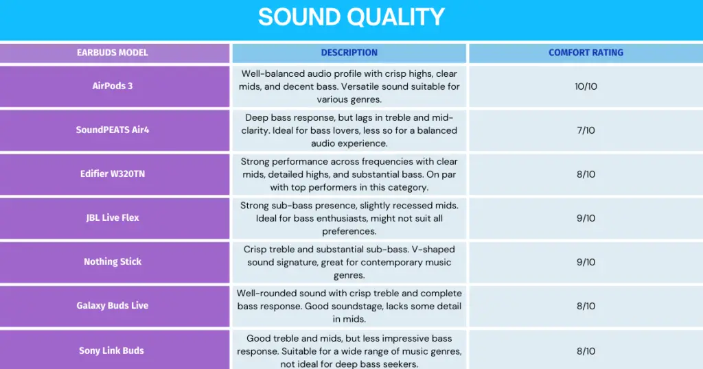Sound Quality - The Ultimate Auditory Experience